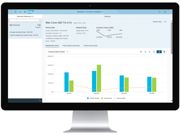 SAP S/4HANA Cloud