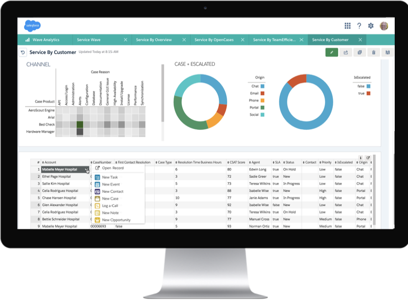 Analytics Cloud