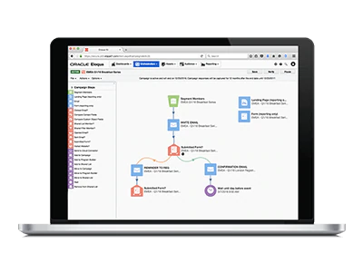 Oracle Eloqua Marketing Automation Platform