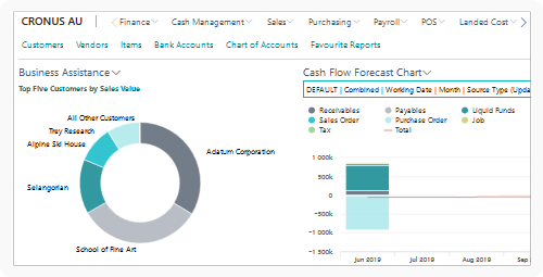 Reporting and Insights