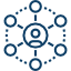 Omnichannel presence