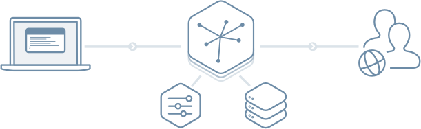Salesforce Heroku Consulting Services