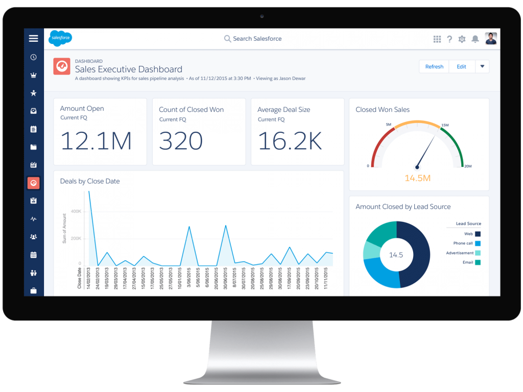 Salesforce CRM