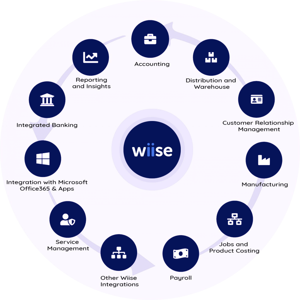 WIISE