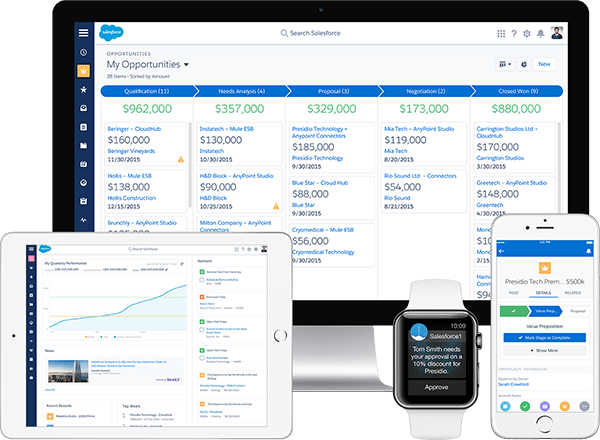 SalesForce CRM – Sales Cloud