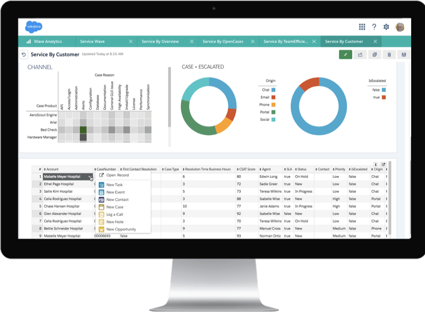Salesforce CRM